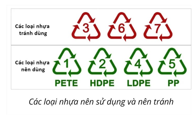 cac-loai-nhua-nen-dung-va-ne-tranh